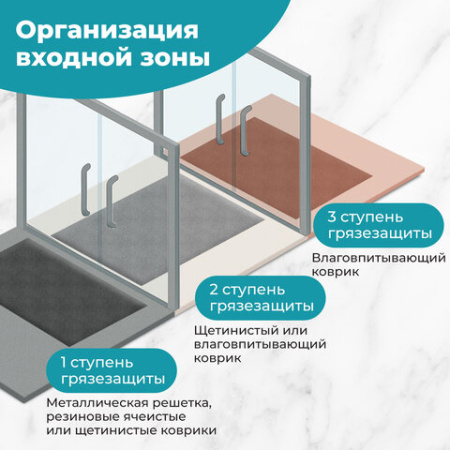 Коврик придверный 45х60 см, ВЕНГЕ пластиковый грязезащитный толщина 10 мм, "ТРАВКА", PRIMILA (ПРИМИЛА), 701064