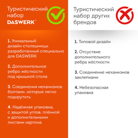 Комплект складной мебели (стол и 4 стула), туристический, садовый, СТАНДАРТ, DASWERK (ДАСВЕРК), 680045