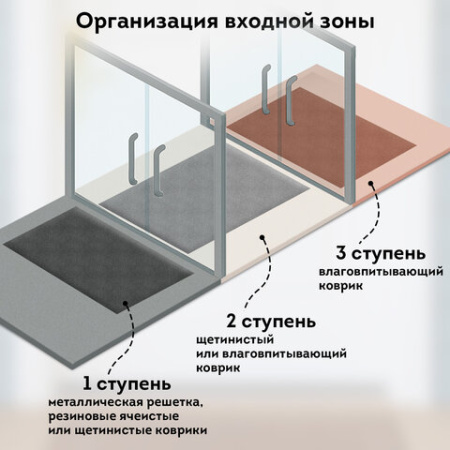 Коврик придверный 60х90 см, ВЕНГЕ, грязезащитный, 430 г/м2, ПОЛУКРУГ, фактурный ЧЕШУЙКИ, ЛЮБАША, 701053