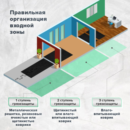 Коврик ДОРОЖКА 0,9х10 м, КОРИЧНЕВЫЙ, влаго-грязезащита, 430 г/м2, ребристая, LAIMA EXPERT, 701044