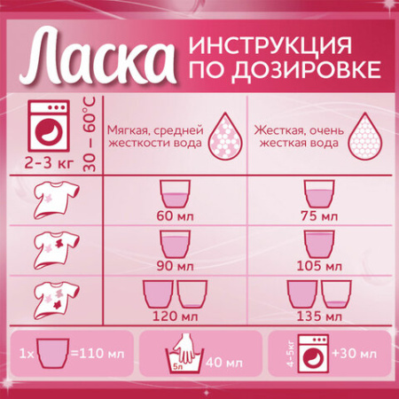 Гель для стирки 1 л ЛАСКА "Для цветного", концентрат