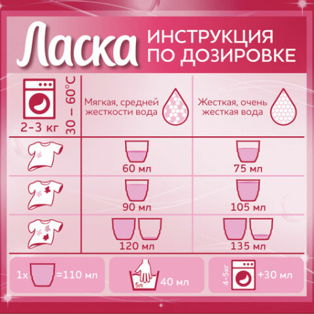 Гель для стирки 3 л, ЛАСКА "Восстановление цвета" 3D, концентрат, 2463013