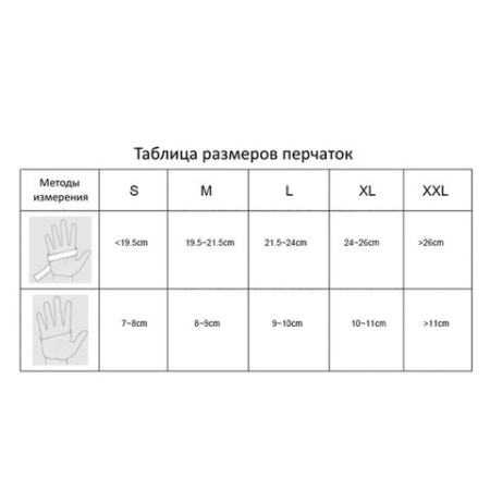 Перчатки латексные медицинские смотровые, 25 пар (50 штук), сверхпрочные, размер 6-7, S (малый), DERMAGRIP "High Risk", D1401-14