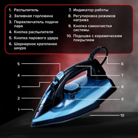 Утюг паровой SONNEN SI-2099, 2400 Вт, керамическое покрытие, антикапля, антинакипь, синий, 456996
