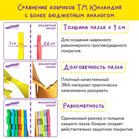 Коврик-пазл 0,9х0,9 м, мягкий, розовый/светло-розовый, 9 элементов, 30х30 см, толщина 1 см, ЮНЛАНДИЯ, 664660
