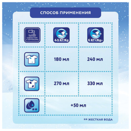 Стиральный порошок-автомат 6 кг, МИФ 3 в 1, "Морозная свежесть"