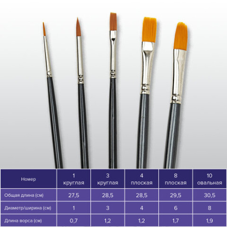 Кисти художественные набор 5 шт., синтетика, BRAUBERG ART CLASSIC, № 1-10, 200958
