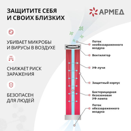 Рециркулятор БАКТЕРИЦИДНЫЙ (МЕД РегУд) АРМЕД AirCube 330 FM, У Ф-Лампа 3х30 Вт, 110 м3/ч, 1999801