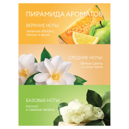 Шампунь-гель для душа 5 л, GRASS "ROOM 2 в 1", канистра, 125493