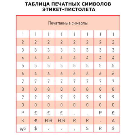 Этикет-пистолет, 1-строчный, 8 символов, 22х12 мм, MOTEX МХ-5500PLUS S, Корея, МХ-5500 PLUS S