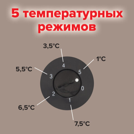 Холодильник SONNEN DF-1-06, однокамерный, объем 47 л, морозильная камера 4 л, 44х47х51 см, белый, 454213