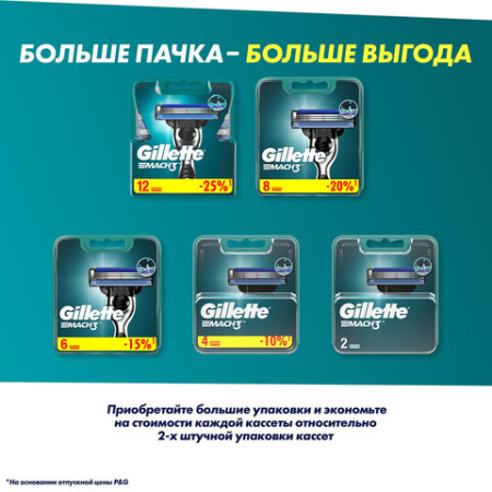 Сменные кассеты для бритья 8 шт., GILLETTE (Жиллет) "Mach3", для мужчин