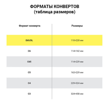 Конверты маркированные ПОЧТА РОССИИ "литера А", E65 (110х220 мм), отрывная лента, "Куда-Кому", 80 г/м2, КОМПЛЕКТ 10 шт., 881004