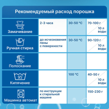 Стиральный порошок для всех типов стирки 9 кг ЛЮБАША, для всех типов тканей, 605571