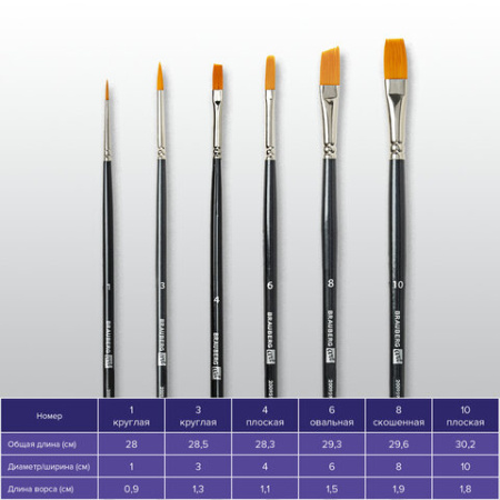 Кисти художественные набор 6 шт., синтетика, BRAUBERG ART CLASSIC, 200959