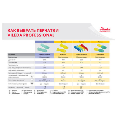 Перчатки VILEDA PROFESSIONAL "Контракт" латексные, МНОГОРАЗОВЫЕ, х/б напыление, размер S (малый), желтый, 174321